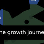 The Growth 700.jpg